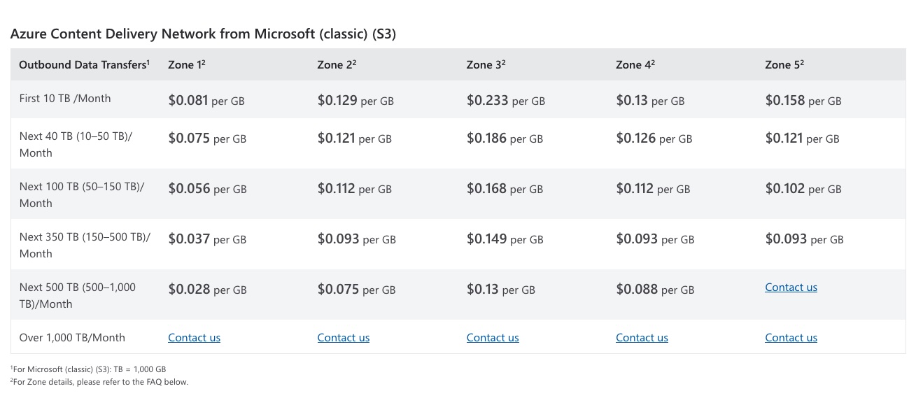 Azure CDN Pricing at the time of writing.