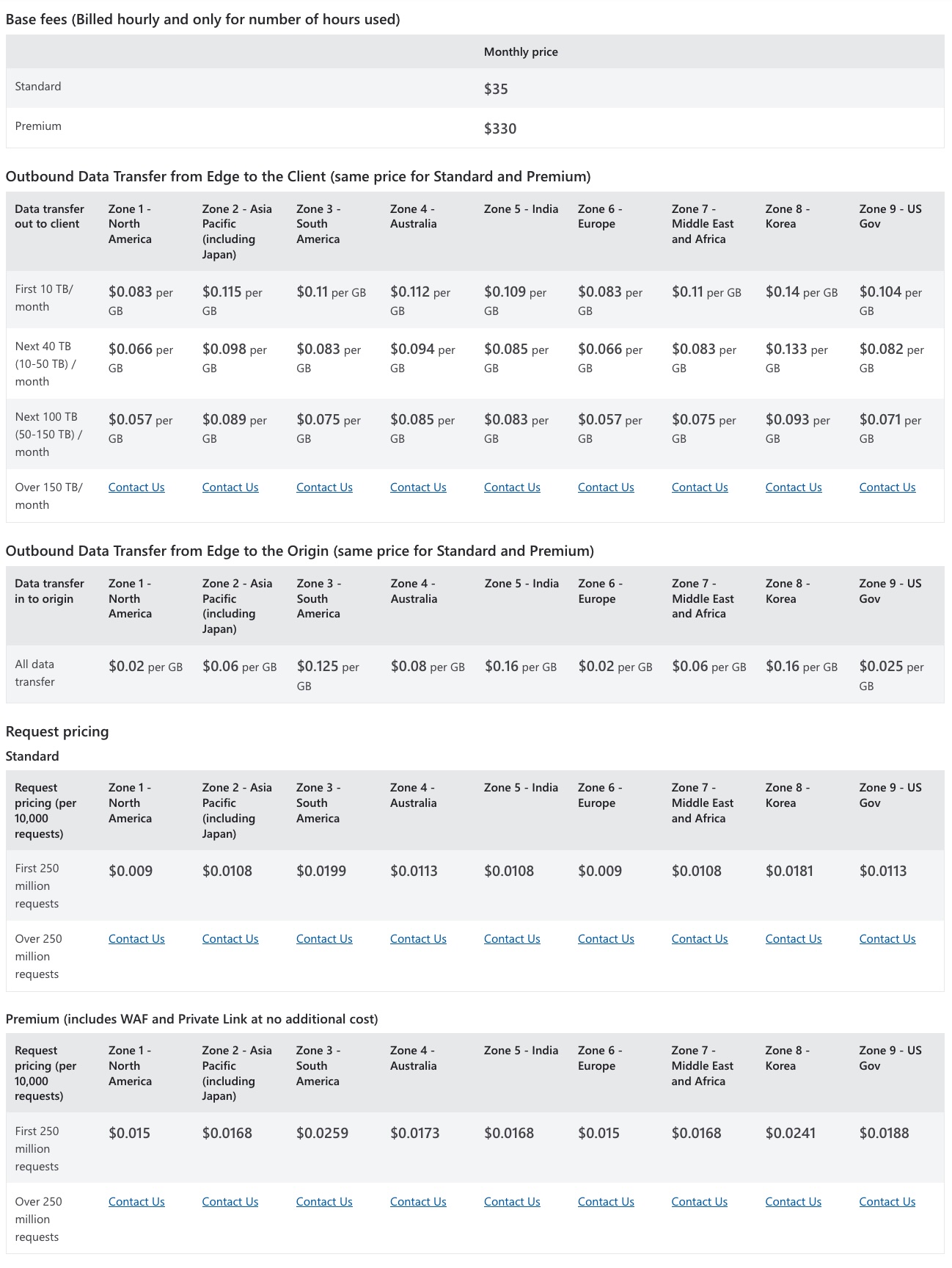 Azure Front Door pricing at the time of writing.