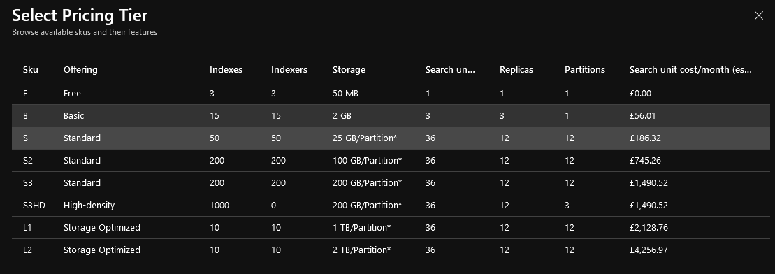 pricing tiers available as of today on the portal for Azure Cognitive Search.