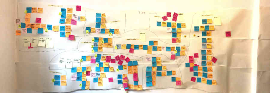 Event Storming