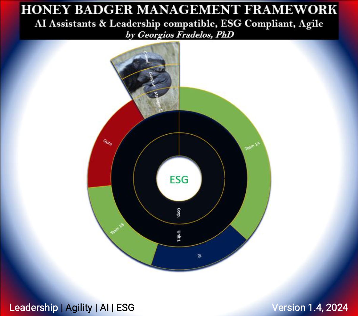 The Honey Badger Management Framework - document cover