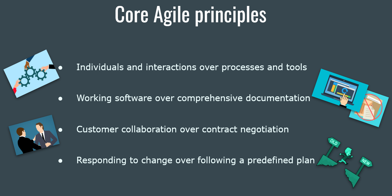 Core Agile Principles