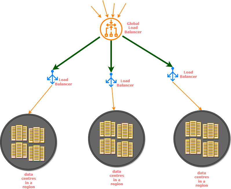 a global server load balancer in action