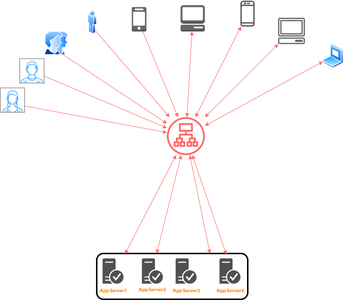 a global server load balancer in action